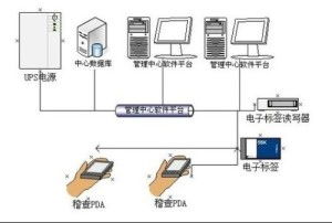 RFID車輛防偽稽查系統 手機軟件設計與開發方案